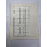 Minneapolis-Moline Repair Catalog R-2143 FT 200 Series Field Cultivator